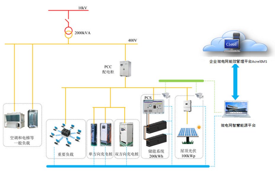 电锁与冷却塔制冷系统的关系