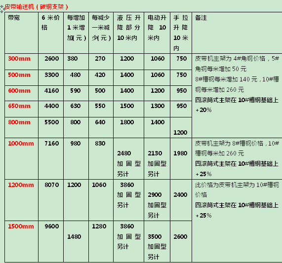 皮带包装袋,皮带包装袋与机制评估，SE版的新视角,定性分析解释定义_豪华版97.73.83