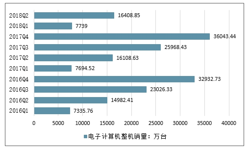 其他计算机网络设备