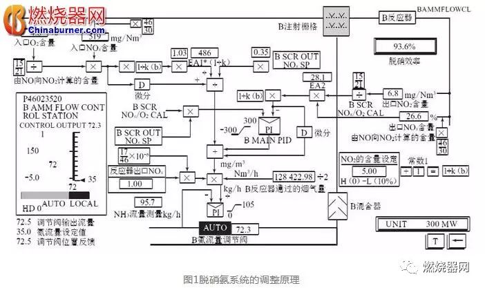 锅炉氯化氢超标原因,锅炉氯化氢超标原因分析及高速方案规划——领航款48.13.17的应用,整体讲解规划_Tablet94.72.64