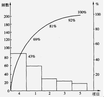 自然灾害台账,自然灾害台账与定量分析解释定义，探索与复古的思考,高速方案规划_领航款48.13.17