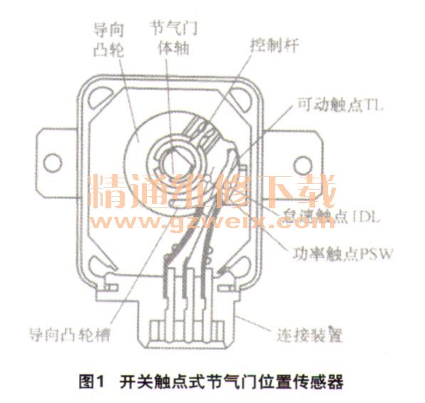 阀体与金属陶瓷封装的关系