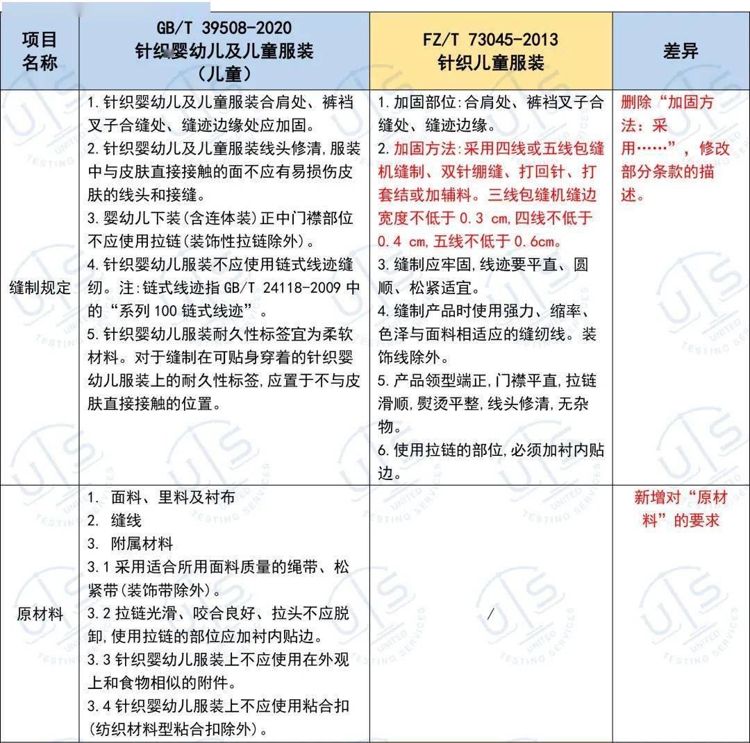 服装包装说明与要求,服装包装说明与要求以及高效实施设计策略——储蓄版 35.54.37,专业说明评估_iShop38.92.42