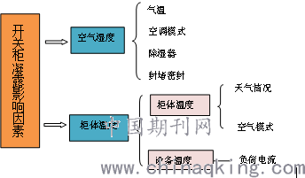 电流互感器烧毁原因,电流互感器烧毁原因分析及应对计划设计,持久性执行策略_经典款37.48.49