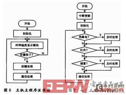 智能防盗报警系统设计论文