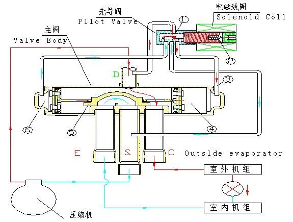 手动阀的工作原理