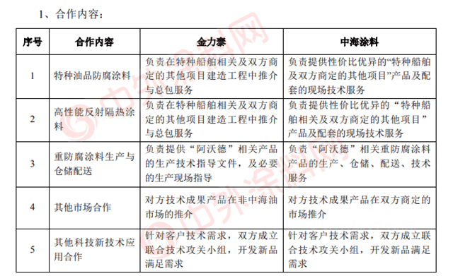 特种涂料有限公司