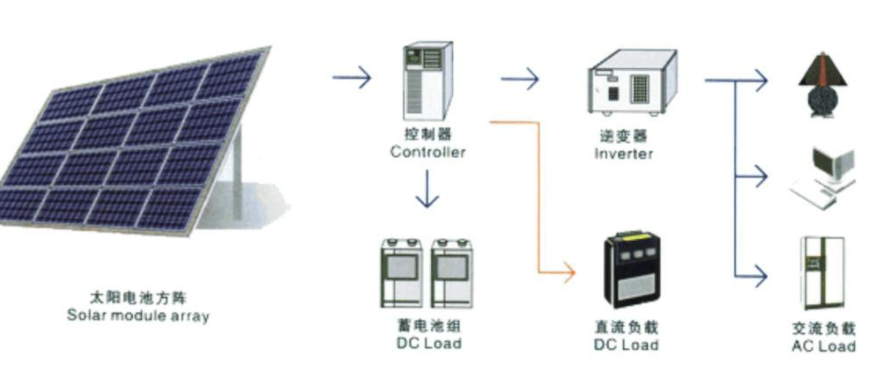 太阳能逆变器工作原理视频讲课