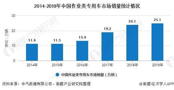 减肥药的销量