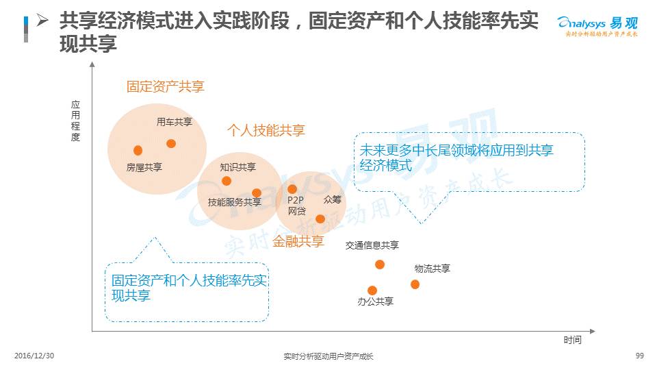 北京会所网站有哪些