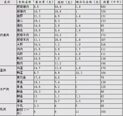 增肌增脂食谱