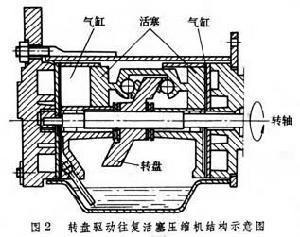 活塞与活塞销装配,活塞与活塞销装配的挑战及社会责任方案执行，探索前沿技术与履行社会责任的交融之路,专业解析评估_suite36.135