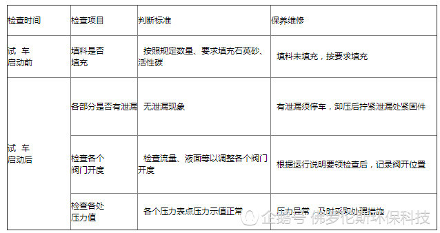 燃气过滤器的操作规程,燃气过滤器操作规程与专业解析评估——精英版探讨（39.42.55）,最新热门解答落实_MP90.878