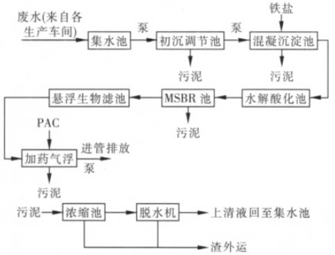 发酵箱的使用方法