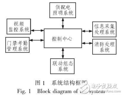 防火系统与设备