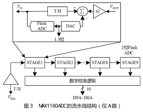 电容物位计工作原理