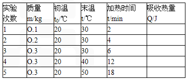 二极管的海关编码