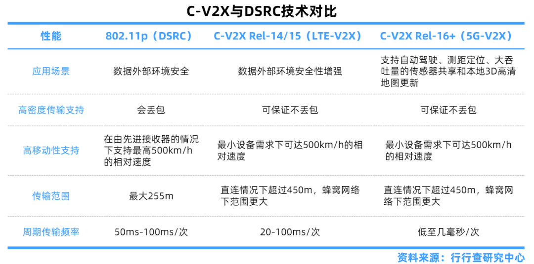 堆高车的分类