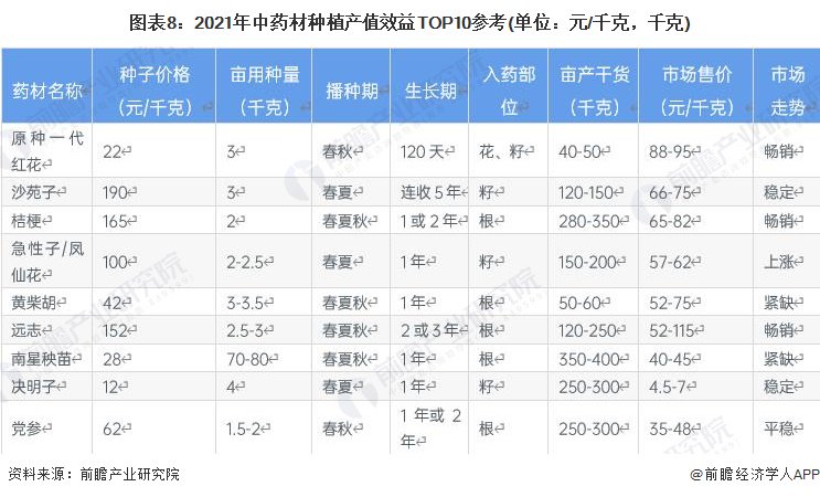 中药材价格查询网