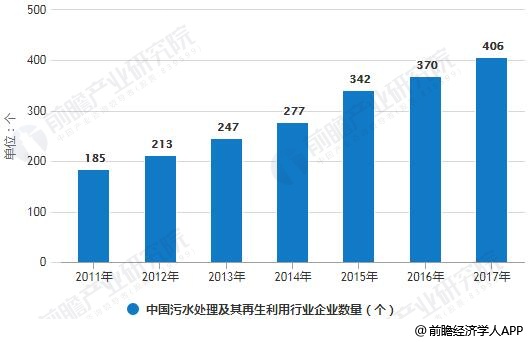 洗衣粉污水处理