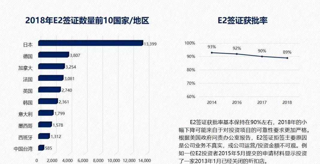 移民签证包裹都有些什么东西