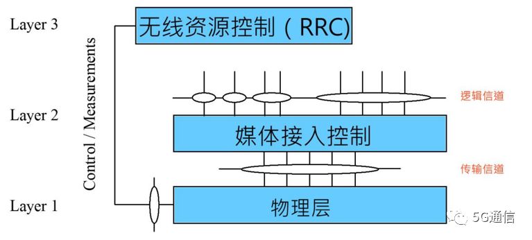 网桥对比,网桥对比与实地执行数据分析，探索粉丝款81.30.73的独特魅力,实地计划设计验证_钱包版46.27.49