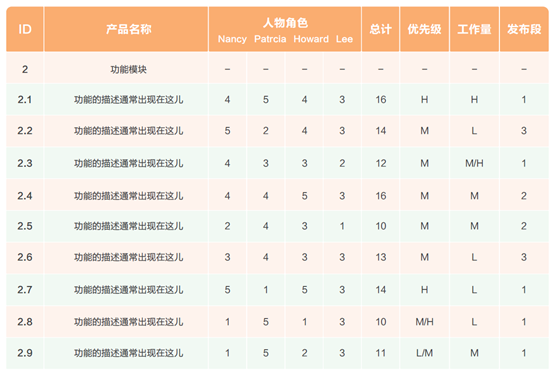 中药材种子价格表