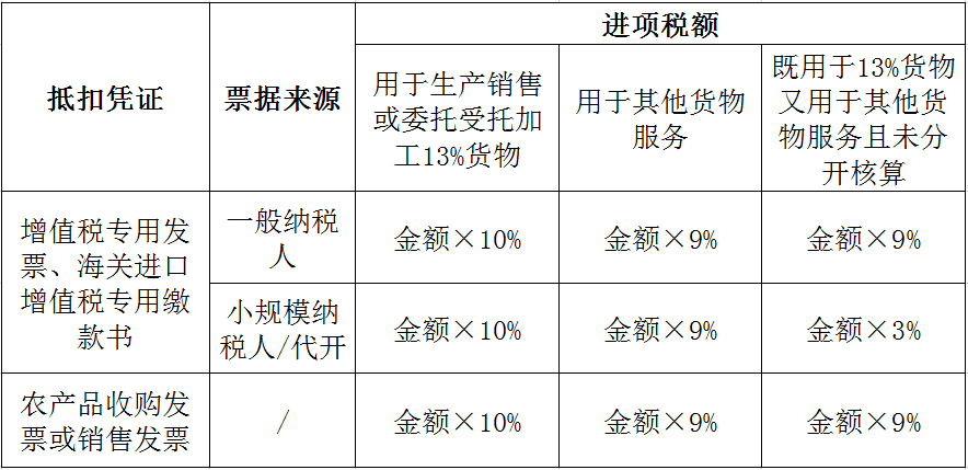 哥特式诉说 第7页