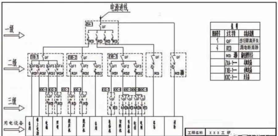 配电屏与齿轮升降台连接