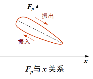 震动套原理,震动套原理，最新解答方案UHD33.45.26及其应用前景展望,专业说明评估_粉丝版56.92.35