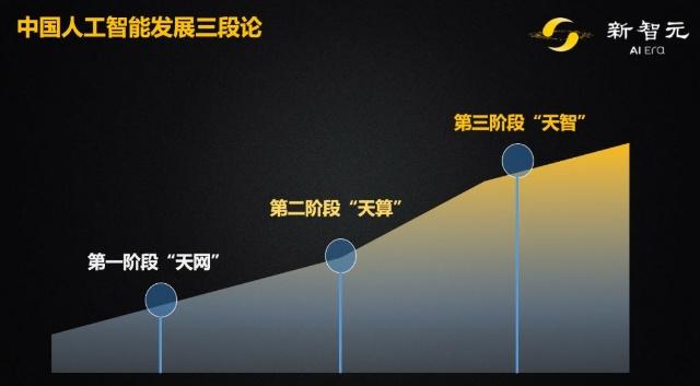 人工智能专业专科学什么,人工智能专业专科学习内容与经典解释落实——基础版（67.869）,高效实施设计策略_储蓄版35.54.37