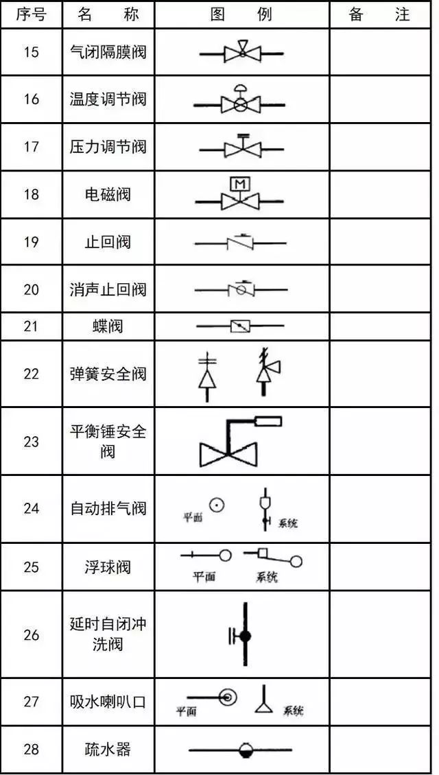 各类化工仪表接线符号,专业解析评估，各类化工仪表接线符号与suite36.135的综合应用,实地执行数据分析_粉丝款81.30.73