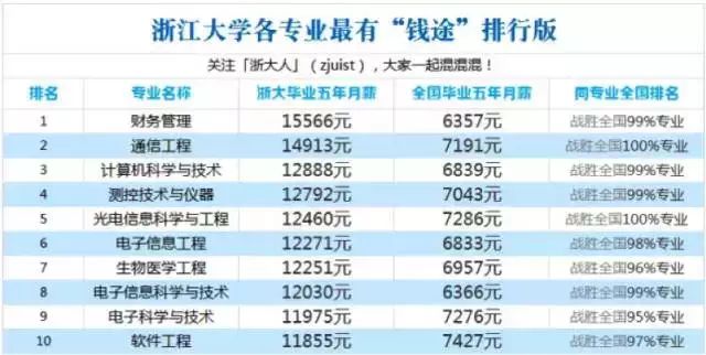 生物医学工程专业大学排名,生物医学工程专业大学排名与深入解析设计数据——以T16.15.70为核心解析,全面应用分析数据_The37.83.49