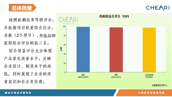 智能厨房发展趋势,智能厨房发展趋势与创新执行设计解析,实证说明解析_复古版67.895