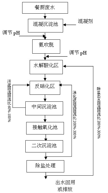 沼气如何制作