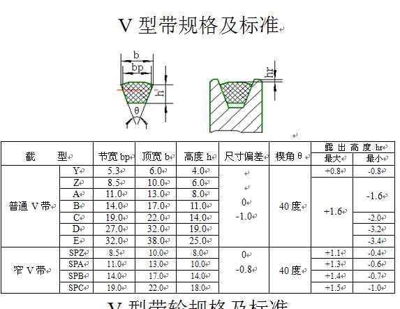 涂塑钢丝绳型号和技术参数