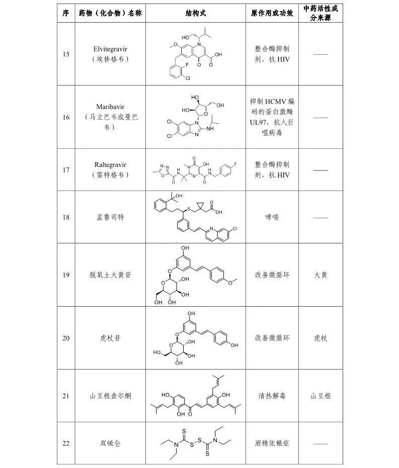 络筒工序可以完成()两项任务