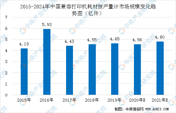 印刷耗材属于什么行业,印刷耗材所属行业解析及定量分析的探索,定量分析解释定义_复古版94.32.55