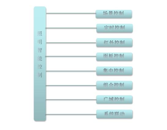 鸡蛋含铬的含量