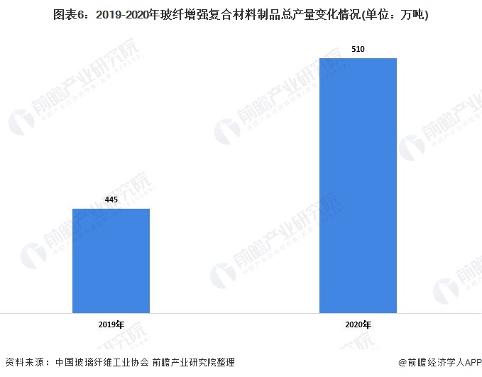 复合材料包装的产品,复合材料包装产品的全面应用分析数据,迅速处理解答问题_C版27.663