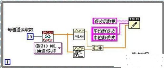 陶瓷和烧碱