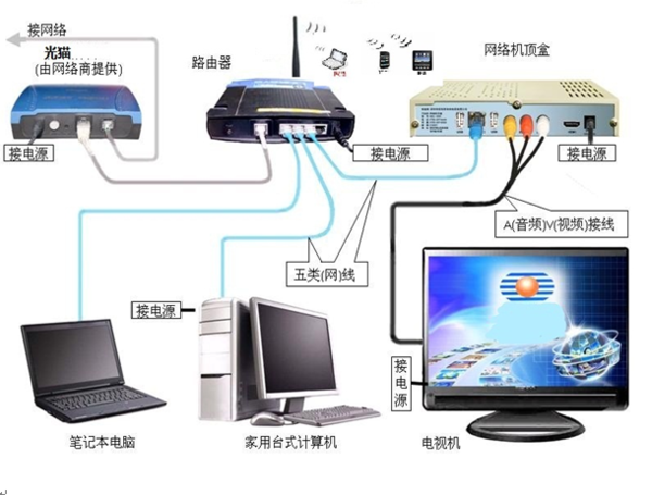 光纤宽带接入设备