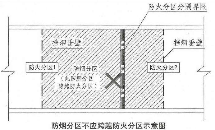 滤筒真的不如底滤吗