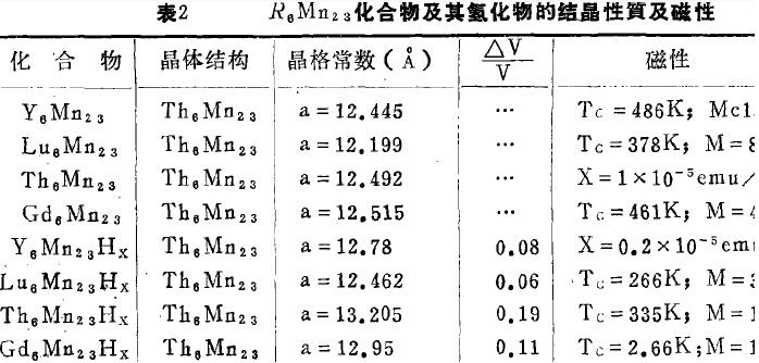 稀土金属铕