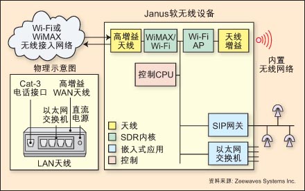 其他交通运输设备