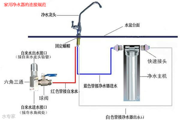 浊度计安装示意图