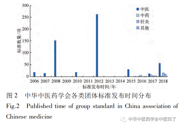 最新人孔标准