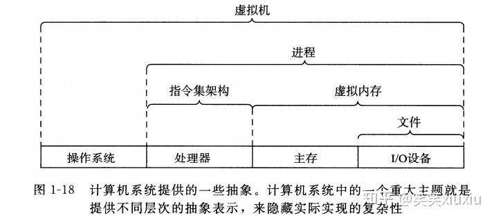 计算机技术发展与电机的关系