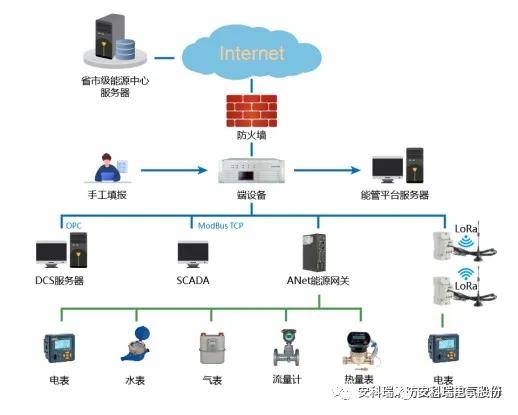 冷链报警系统,冷链报警系统实践验证解释定义及其在安卓平台的应用,精细解析评估_UHD版24.24.68