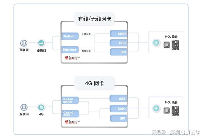 音乐前端设备,音乐前端设备与云端数据支持执行策略，构建高效音乐体验的未来趋势,安全解析策略_S11.58.76